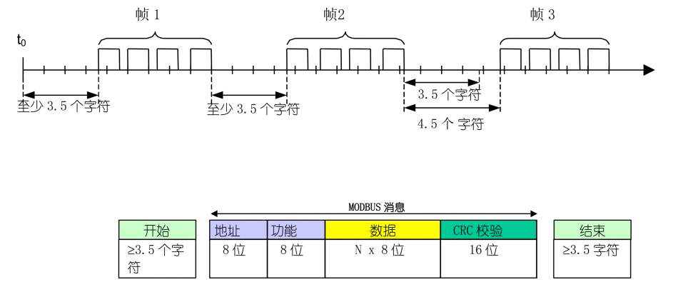比较详细的解读什么是Modbus