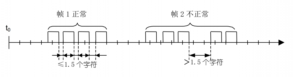 比较详细的解读什么是Modbus