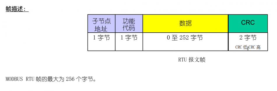 比较详细的解读什么是Modbus