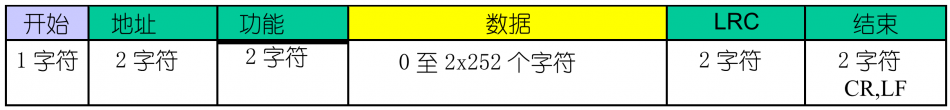 比较详细的解读什么是Modbus