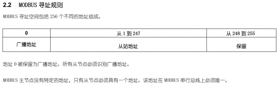 比较详细的解读什么是Modbus