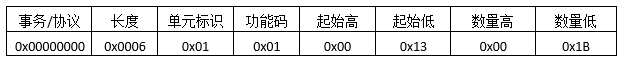 Modbus TCP通讯协议详解