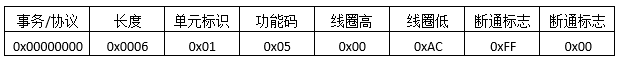Modbus TCP通讯协议详解