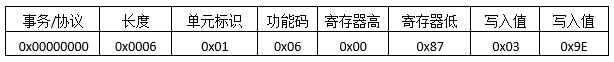 Modbus TCP通讯协议详解