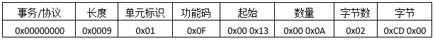 Modbus TCP通讯协议详解