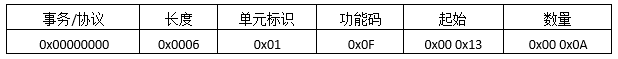 Modbus TCP通讯协议详解