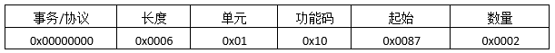 Modbus TCP通讯协议详解