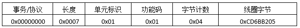 Modbus TCP通讯协议详解