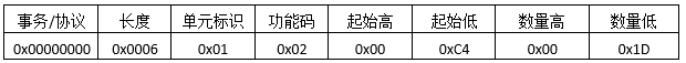 Modbus TCP通讯协议详解
