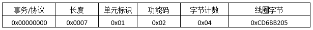 Modbus TCP通讯协议详解