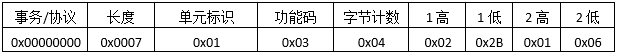 Modbus TCP通讯协议详解