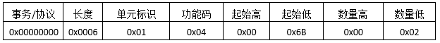 Modbus TCP通讯协议详解