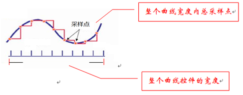 Graph03