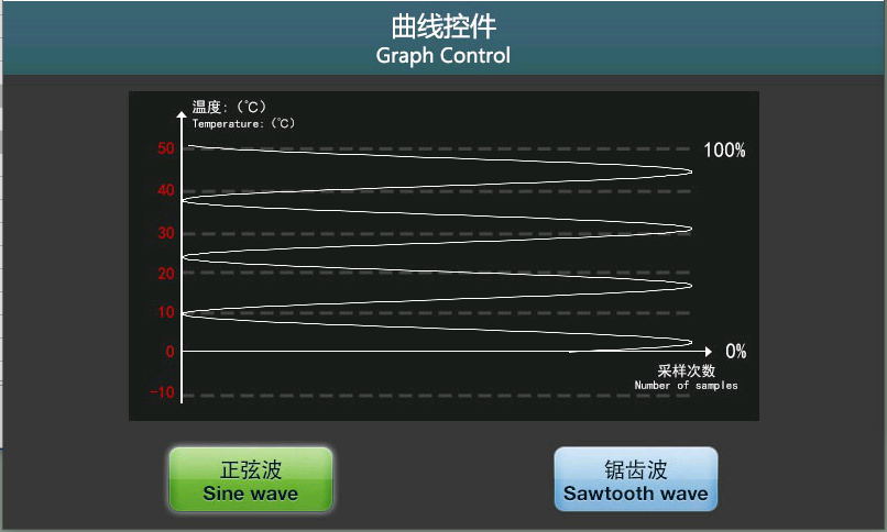 Graph05