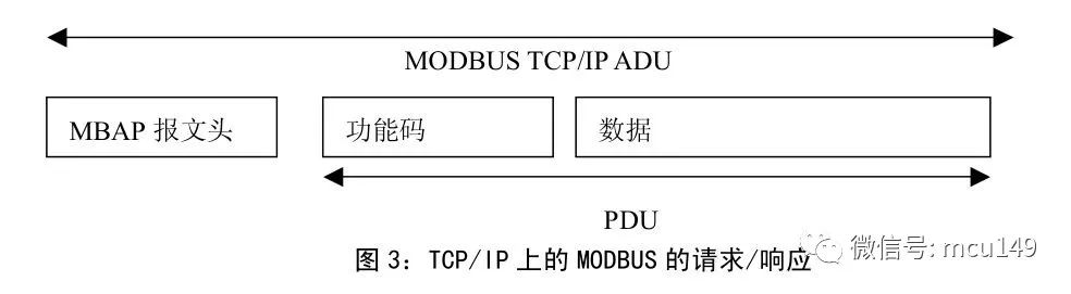 比较详细的解读什么是Modbus