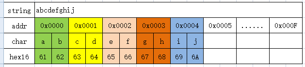 Mb_SringValue