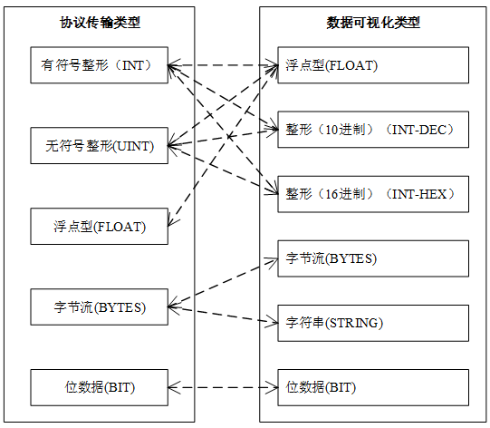 MThings:MODBUS协议调试工具,Modbus设备运维