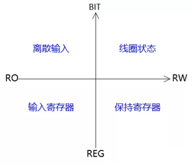 MThings:MODBUS协议调试工具,Modbus设备运维