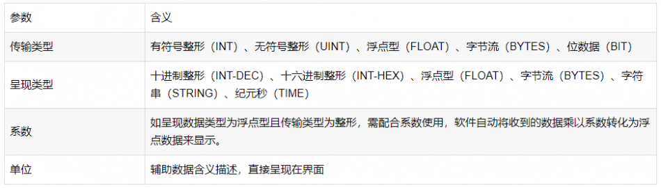 MThings:MODBUS协议调试工具,Modbus设备运维
