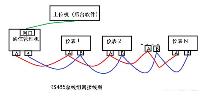 Modbus RS485接线方法