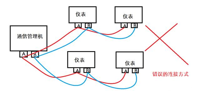 Modbus RS485接线方法
