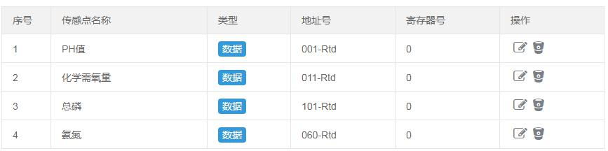 Modbus物联网平台设备添加教程
