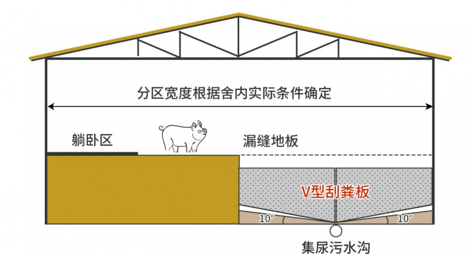 物联网畜禽养殖方案:在线采集养殖场环境,智能控制设备