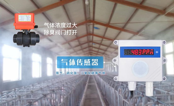 物联网畜禽养殖方案:在线采集养殖场环境,智能控制设备