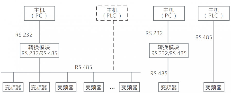 正泰变频器RS485-MODBUS通讯说明