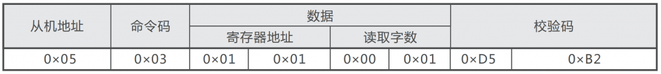 正泰变频器RS485-MODBUS通讯说明