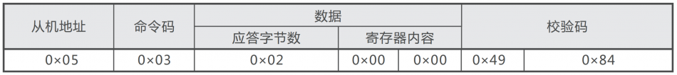 正泰变频器RS485-MODBUS通讯说明