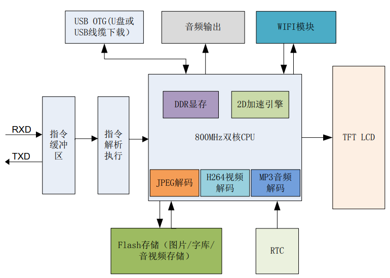 Modbus人机界面详细参数表