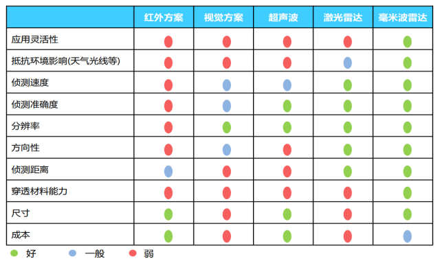 WIFI、RS485、Homekit通讯Modbus RTU人体微动存在感应器说明书