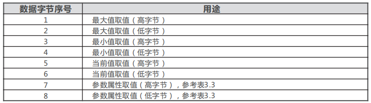 正泰变频器RS485-MODBUS通讯说明