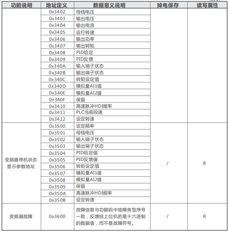 正泰变频器RS485-MODBUS通讯说明