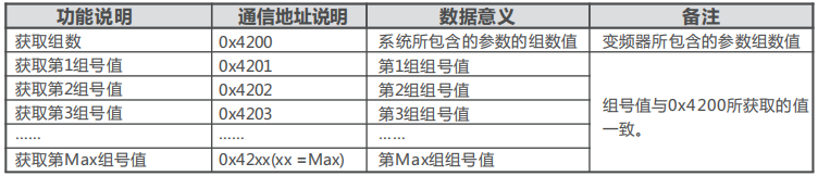 正泰变频器RS485-MODBUS通讯说明