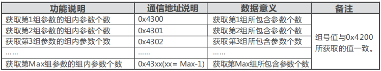 正泰变频器RS485-MODBUS通讯说明
