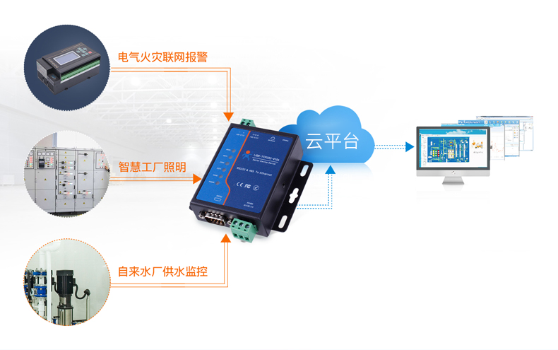 最佳实践 · 有人串口服务器接入 MODBUS 物联网平台
