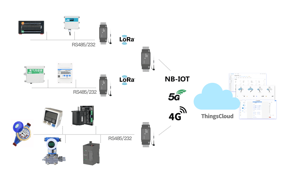 最佳实践 · 卓岚 4G DTU 接入 MODBUS 物联网平台插图3
