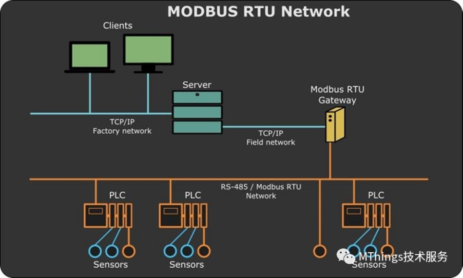 MODBUS-RS485布线的7条准则