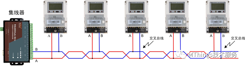 MODBUS-RS485布线的7条准则