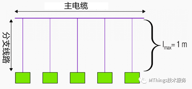 MODBUS-RS485布线的7条准则