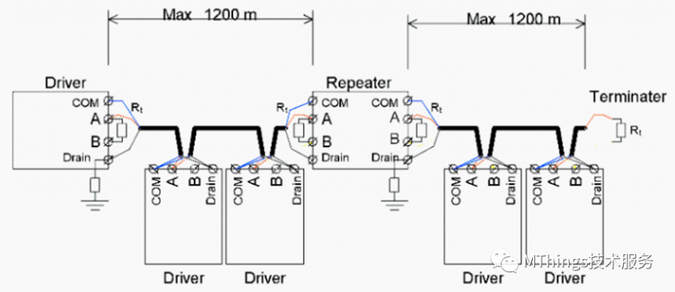 MODBUS-RS485布线的7条准则