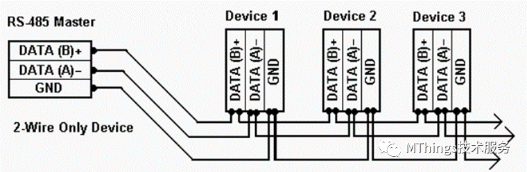 MODBUS-RS485布线的7条准则