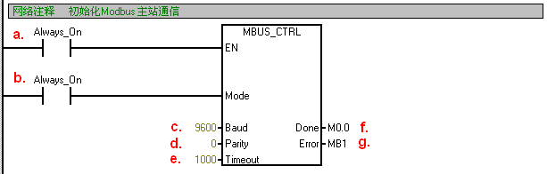 西门子S7-200 Modbus RTU 通信方法