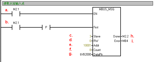 西门子S7-200 Modbus RTU 通信方法