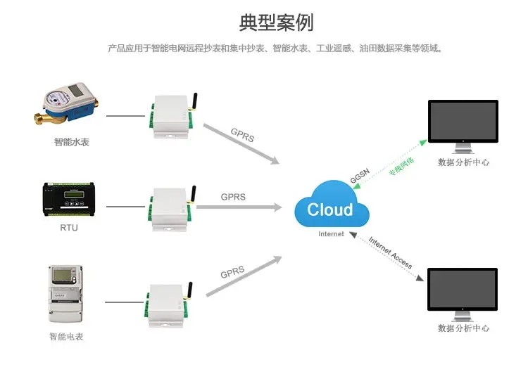 开源工业物联网云平台的五大优势分享
