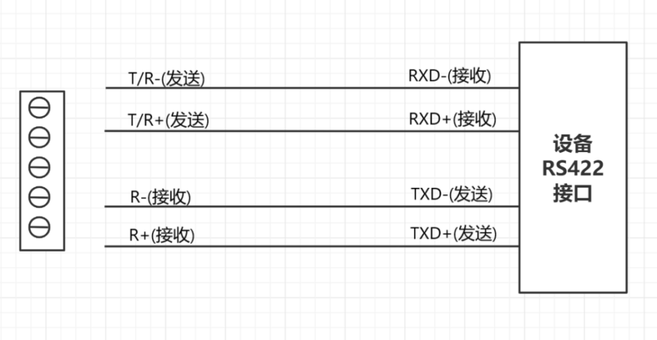 串口通讯常见问题分析及解决办法