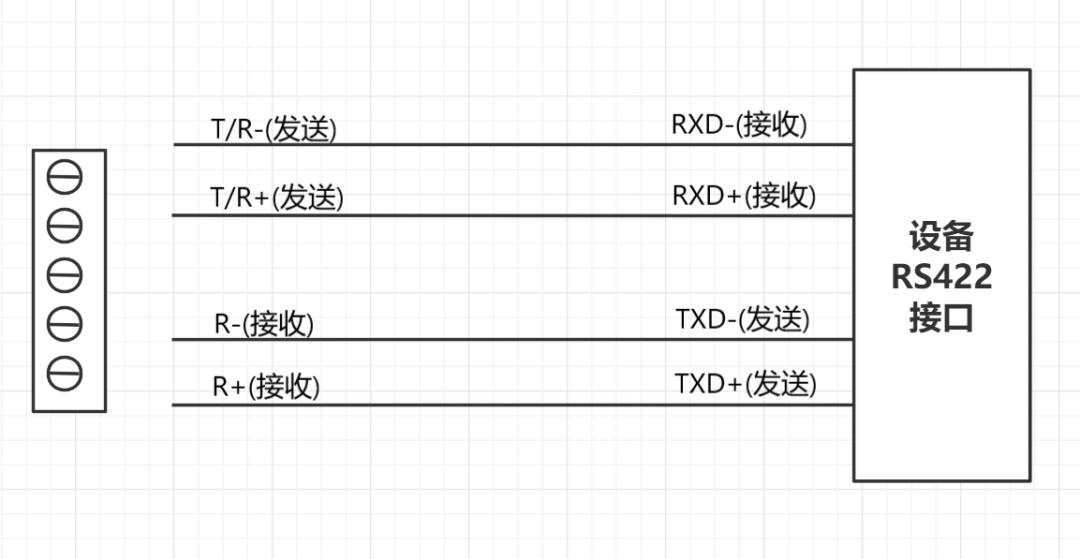 串口通讯常见问题分析及解决办法