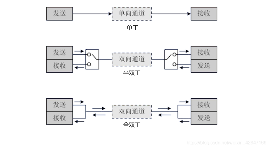 串口通讯常见问题分析及解决办法